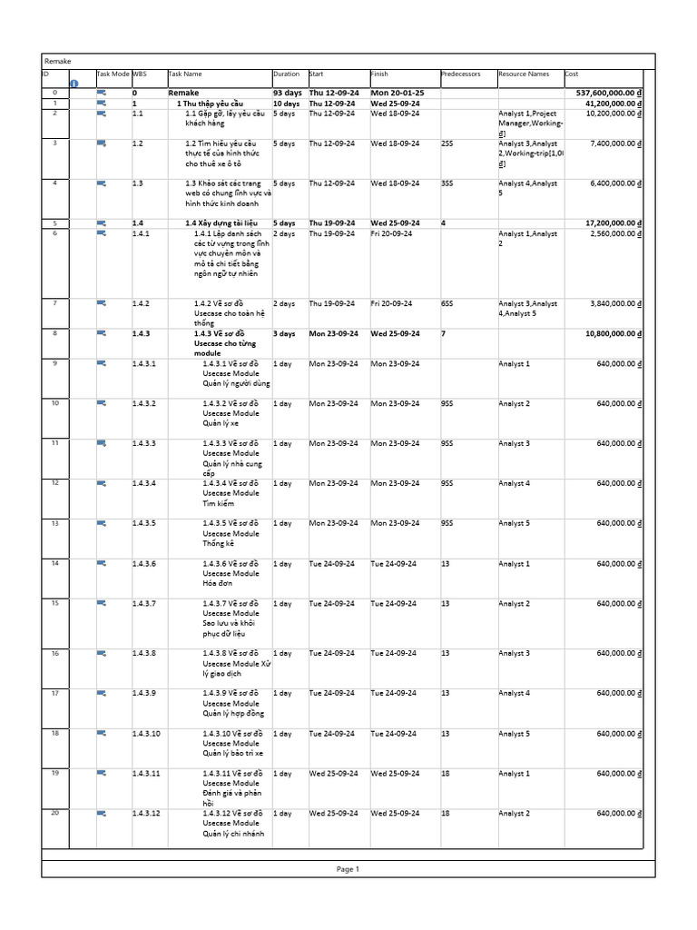 TaskSheet MSProject Remake | PDF