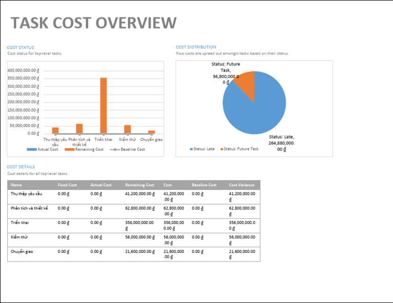 TaskCostOverview MSProject Remake | PDF