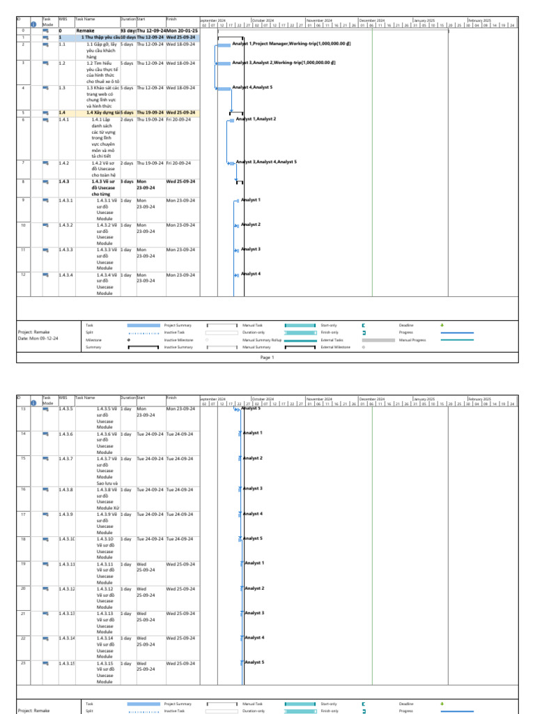 GranttChart MSProject Remake | PDF