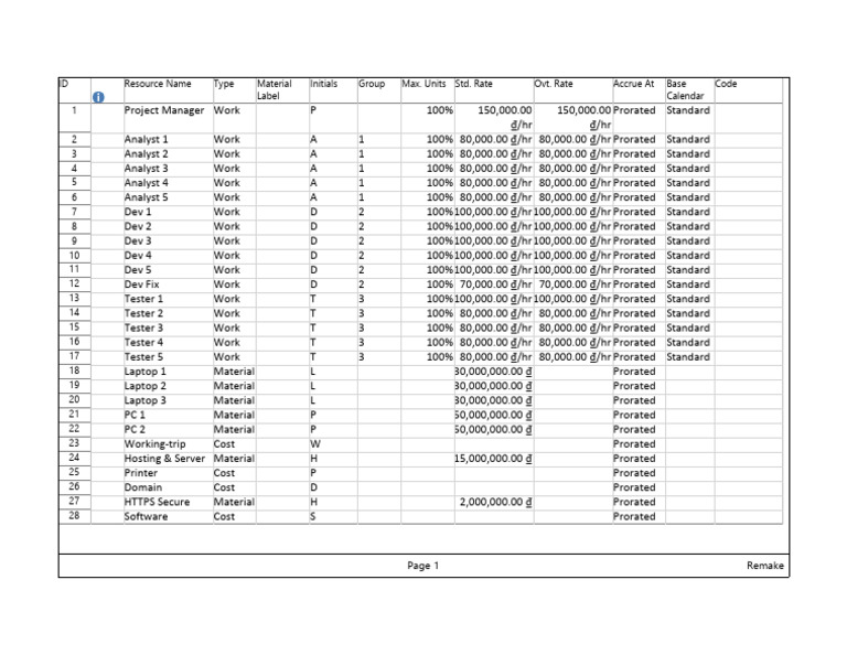 Project Resource Cost Breakdown | PDF | Personal Computing | Office ...