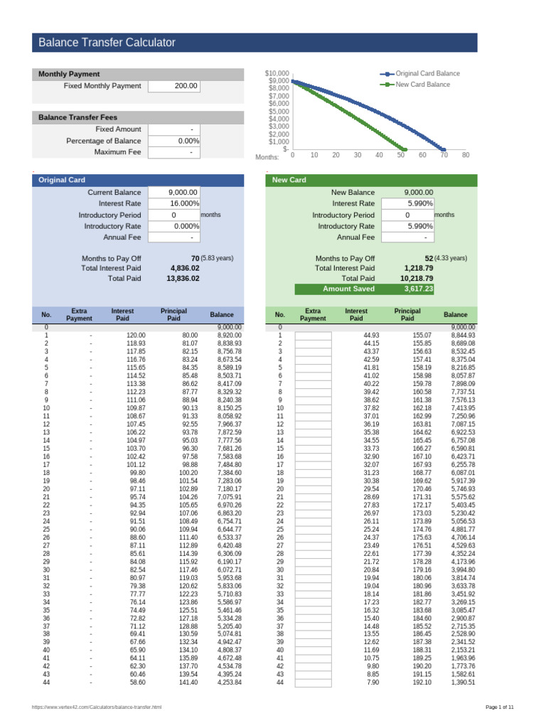 Balance Transfer Savings Calculator | PDF | Interest | Payments
