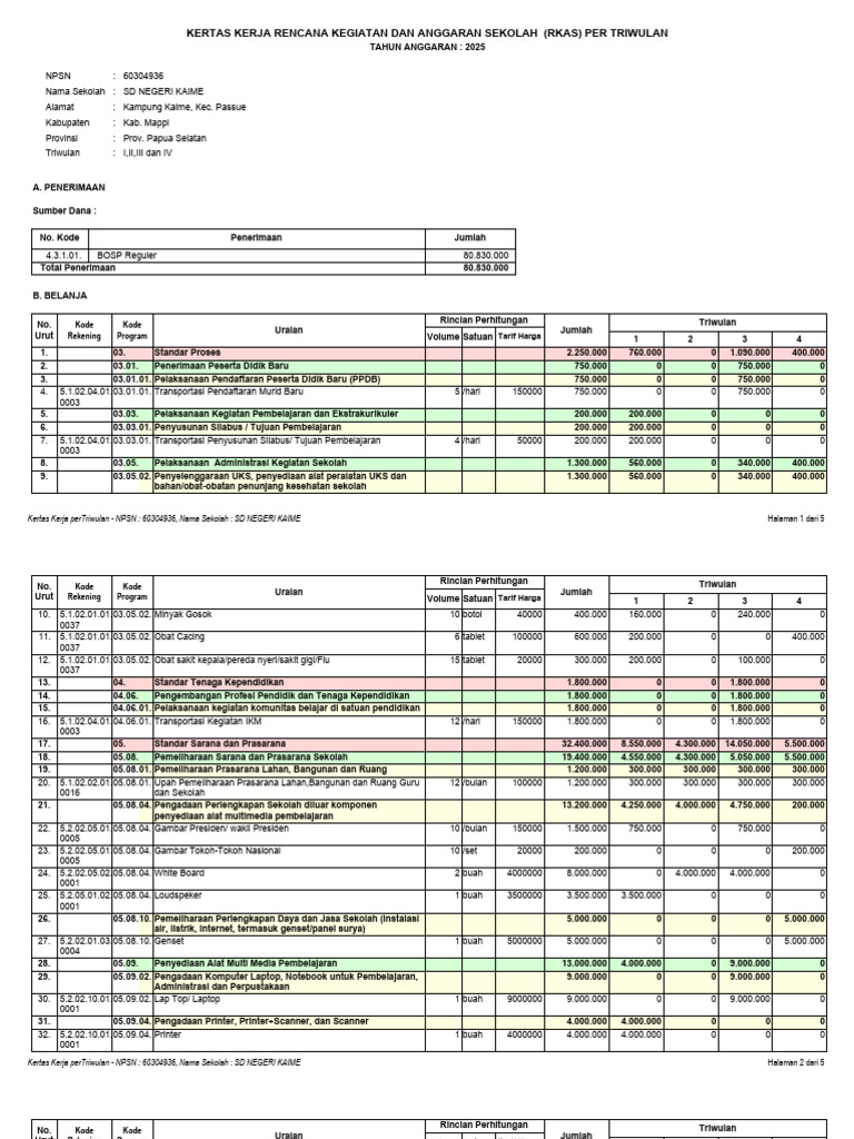 RKAS Triwulan 2025 SD Negeri Kaime | PDF