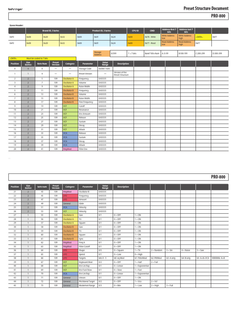 PRO-800 Parameter Cheat Sheet | PDF | Electrical Engineering | Electronics