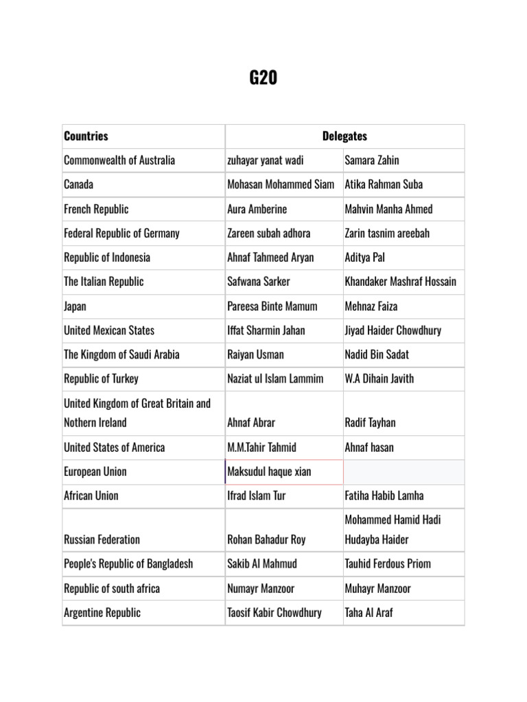 G20 Delegates by Country List | PDF