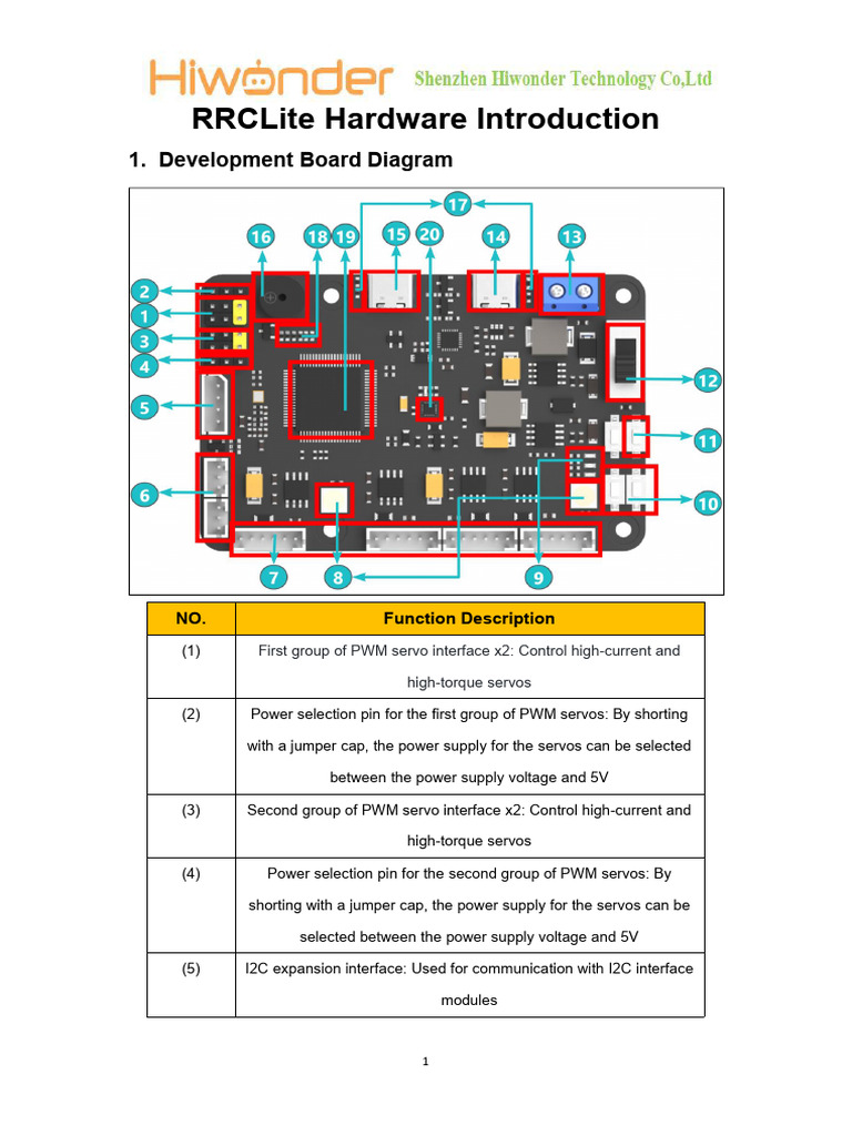 RRC Lite Controller Overview and FAQs | PDF | Microcontroller | Power ...