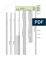 Historical Income and Capital Gains Tax Rates 1913-2011