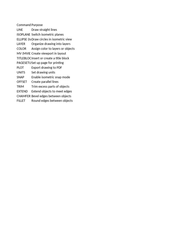 AutoCAD Commands Reference Guide | PDF