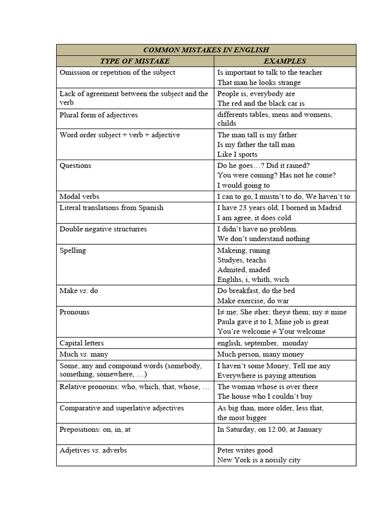 Common Mistakes | PDF | Adjective | English Language