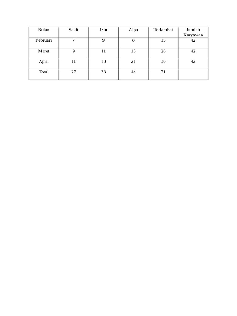 Absen Tabel Word | PDF