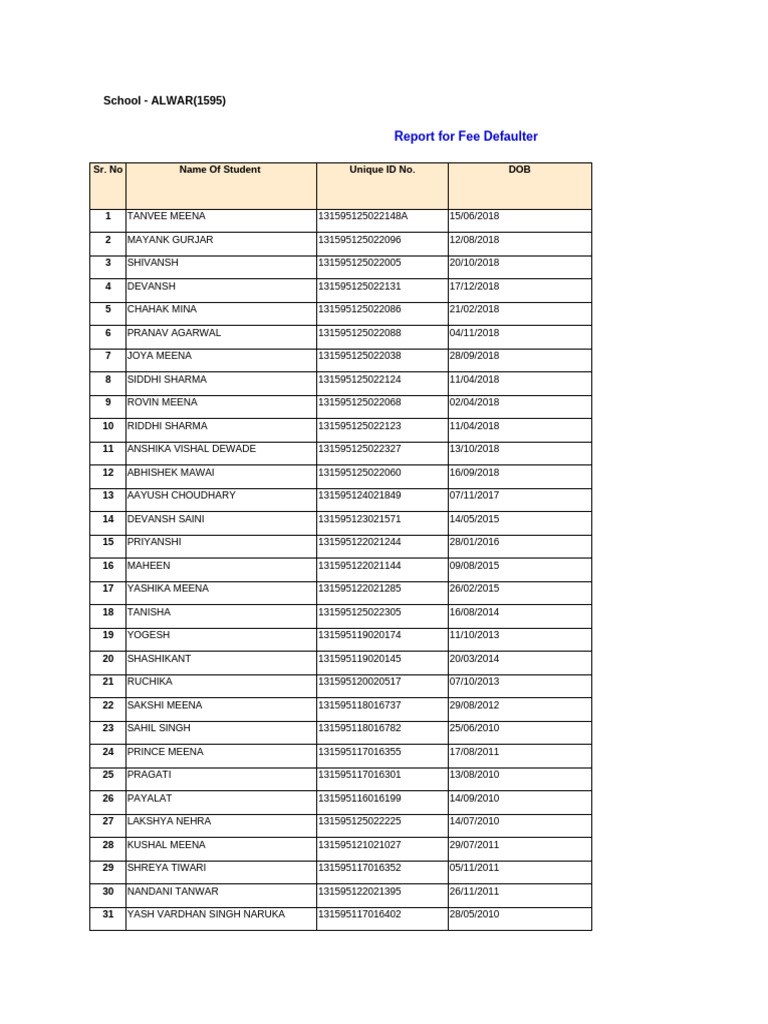 Fee Defaulter Report - Alwar School | PDF