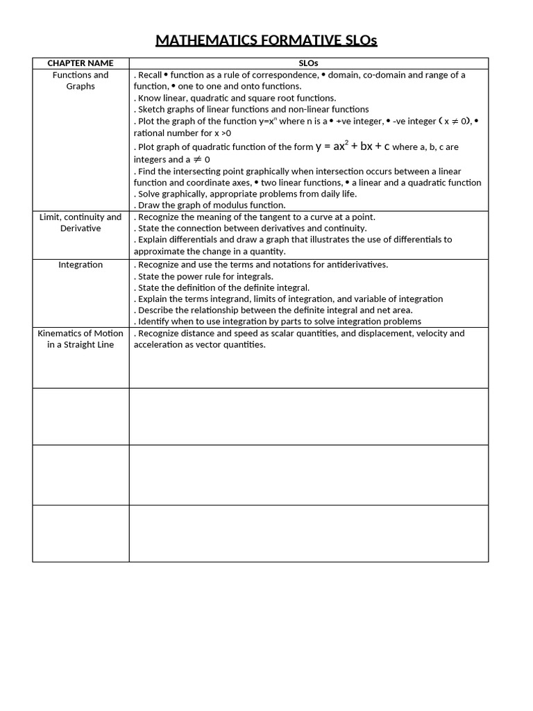 MATHEMATICS FORMATIVE SLOs | PDF