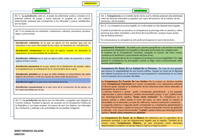 Jurisdicción y Competencia | PDF | Jurisdicción | Judicaturas
