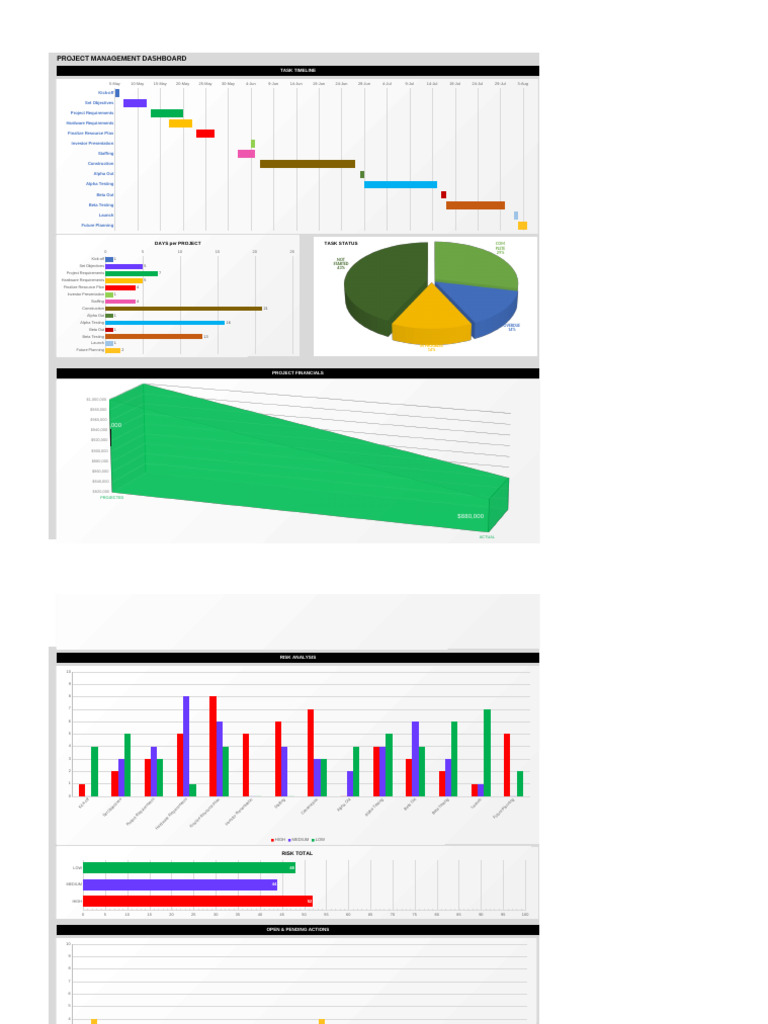 Project Management Dashboard Overview | PDF | Systems Engineering ...