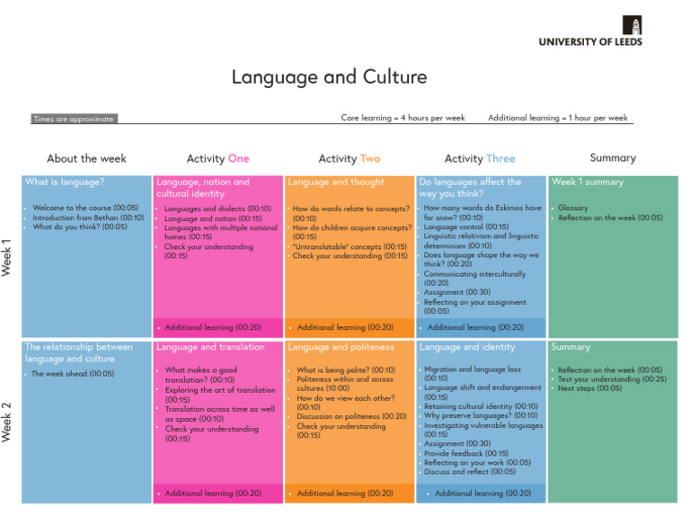 Language and Culture Course Overview | PDF | Liberal Arts Education ...