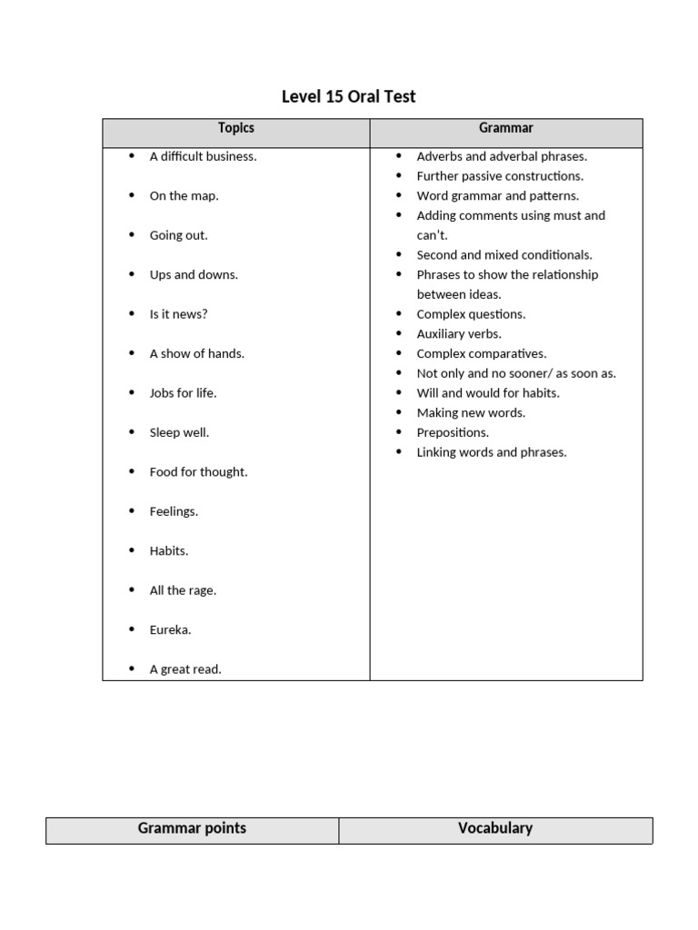 Level 15 Oral Test: Grammar & Vocabulary | PDF | Adverb | Phrase