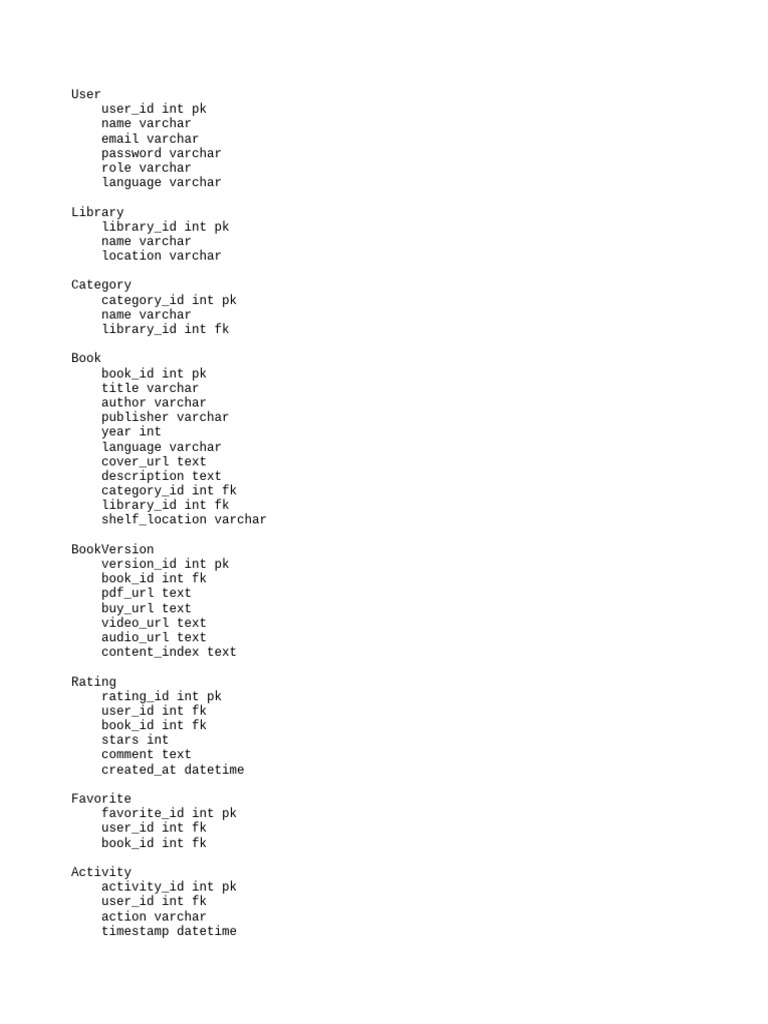 QuickDBD ER Diagram Overview | PDF