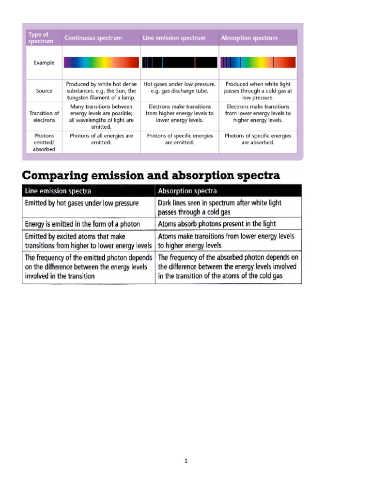 Differences Between Emission and Absoption Spectra & Question | PDF