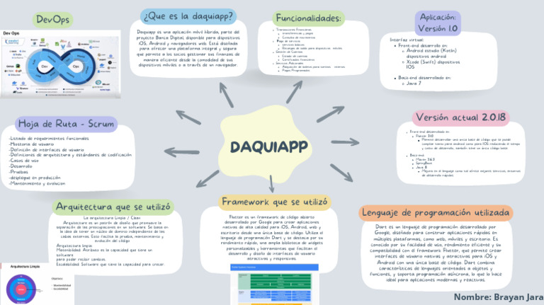 Blue and Grey Illustrative Creative Mind Map | PDF | Android (sistema ...