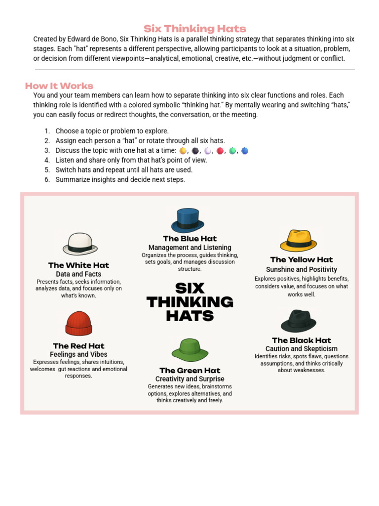 Six Thinking Hats for Student Engagement | PDF | Thought | Cognitive ...
