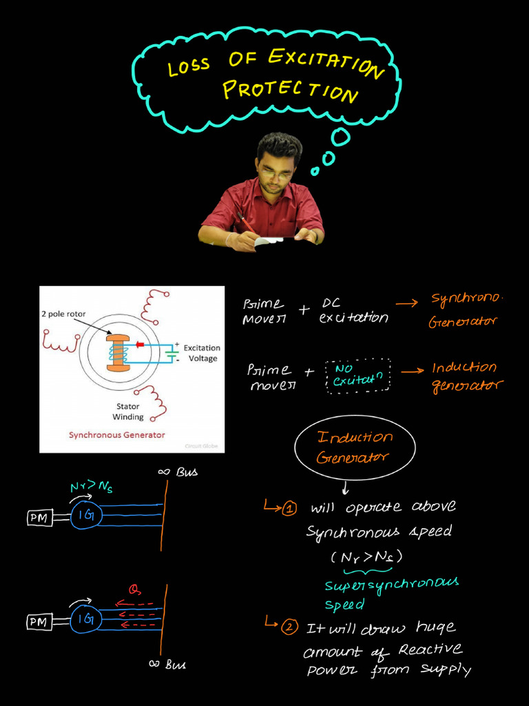 L72 Loss of Excitation | PDF