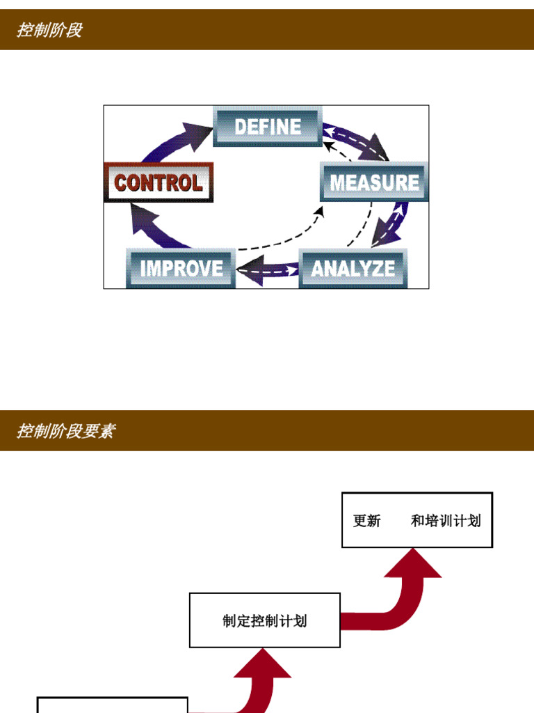 GB Pres06 Control V5 | PDF