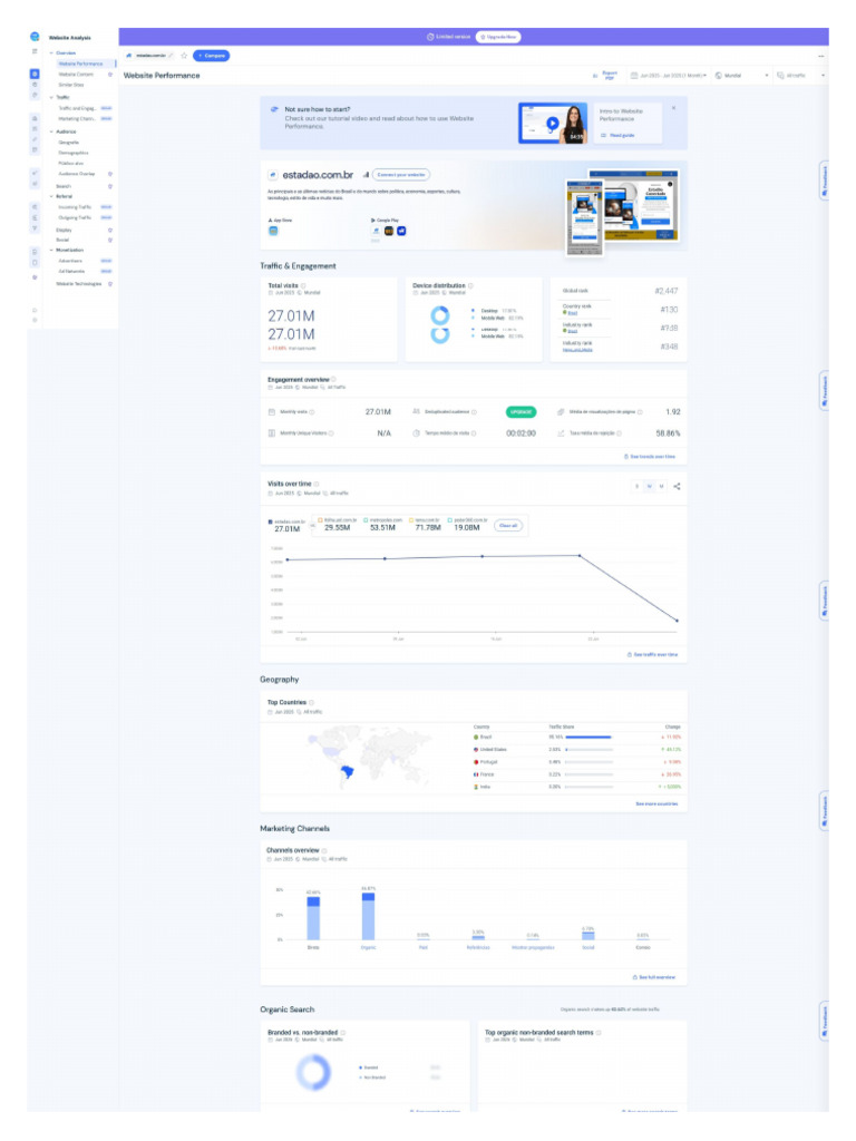 Similar Web | PDF
