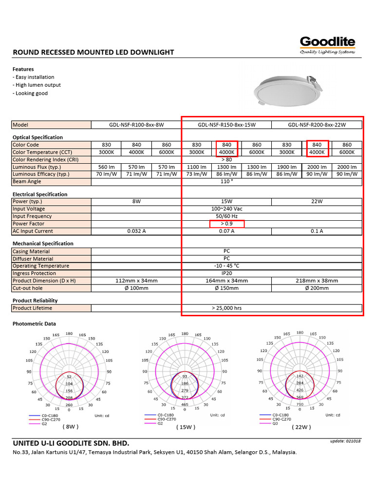 Goodlite - GDL-Round Recessed LED Downlight | PDF | Electricity ...