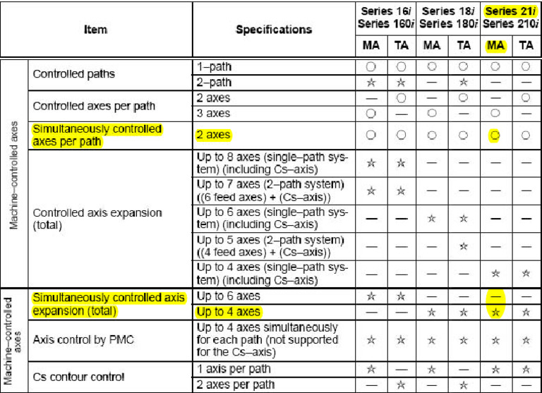 Series 161 Specifications Overview | PDF