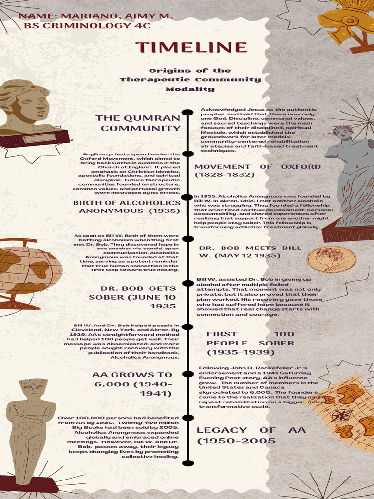 Alcoholics Anonymous: A Historical Overview | PDF | Alcoholics ...