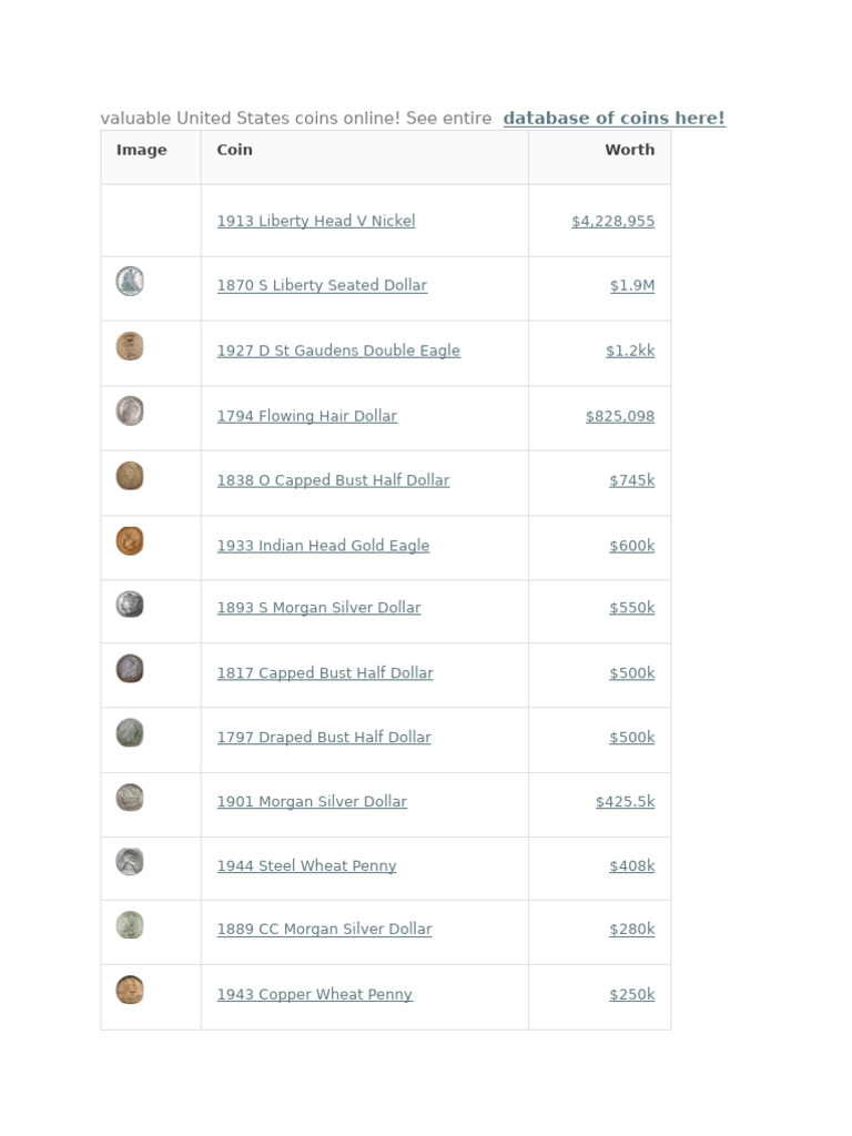 Valuable US Coins and Their Worth | PDF | Dollar Coin (United States ...
