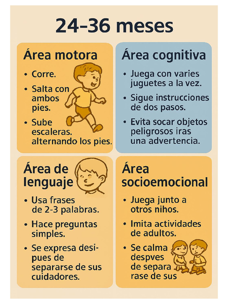 Hitos del desarrollo 24-36 meses | PDF