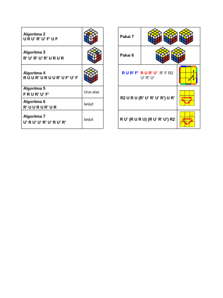 Algoritma Rubik 3x3 Lengkap | PDF