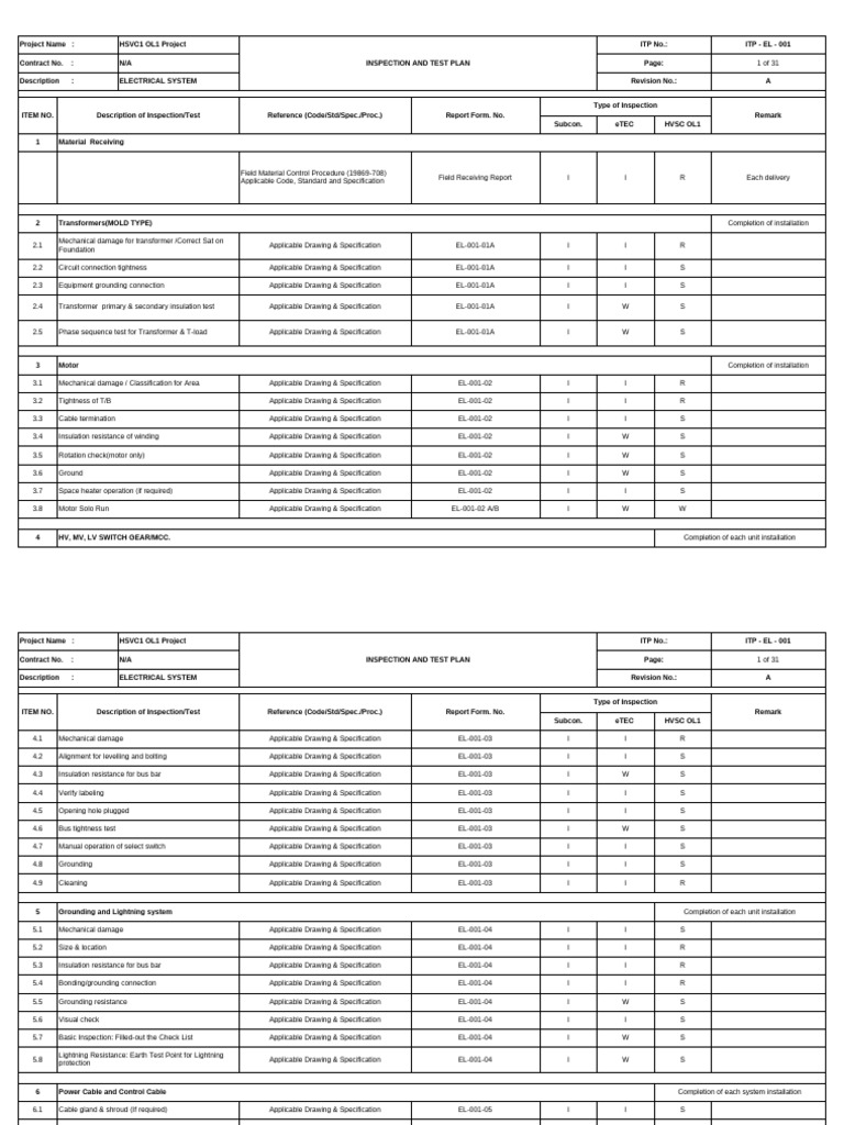 OL1-QC-PP-0014 - Rev.a - Inspection and Test Plan For Electrical | PDF ...