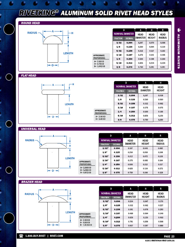 Solid Rivets | PDF