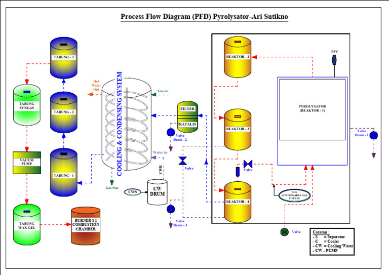 Flow Diagram Revisi 07.07.2025 - 112035-1 | PDF | Engines | Machines