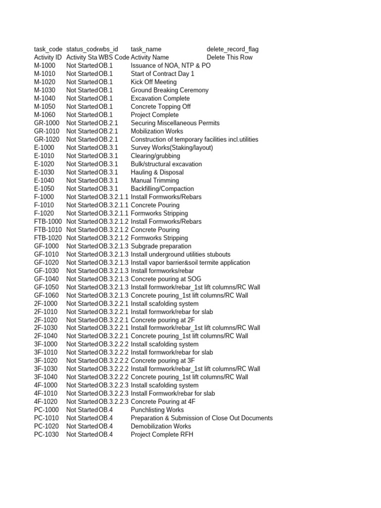 OB Relationships | PDF | Materials | Architecture