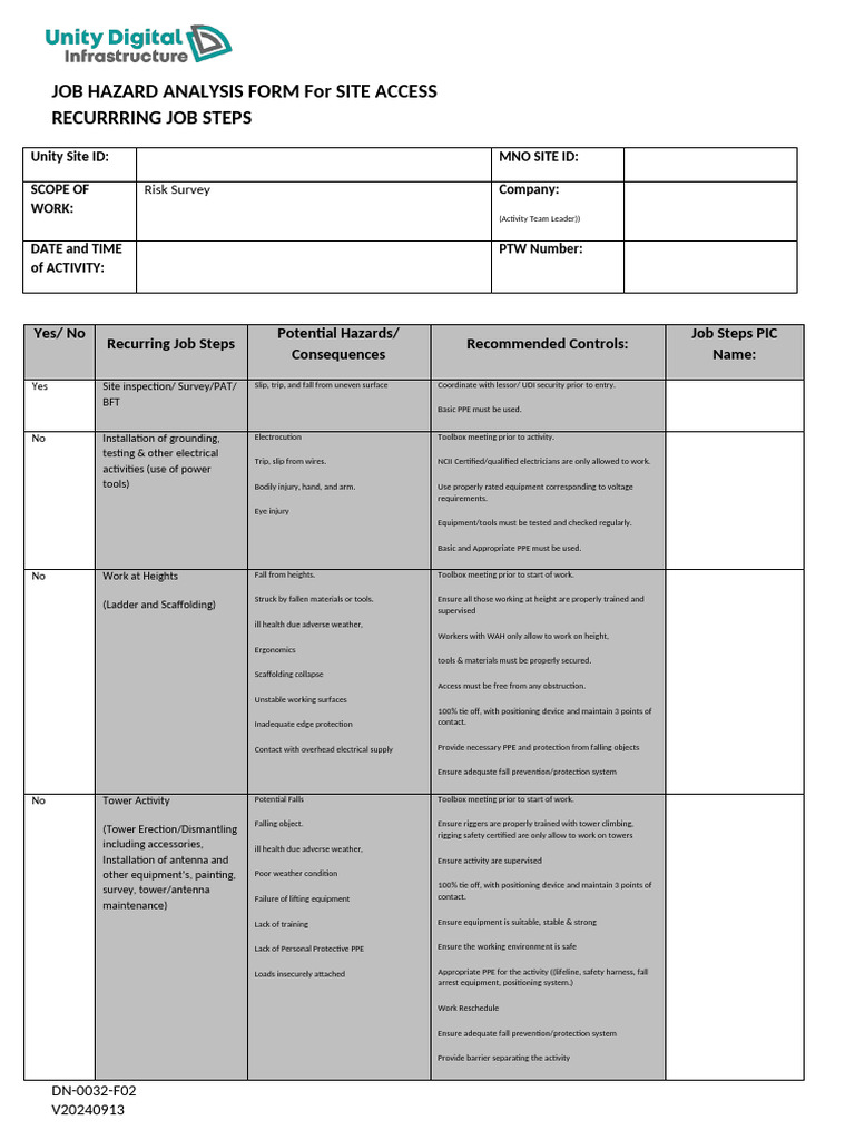 Job Hazard Analysis for Site Access | PDF | Personal Protective ...