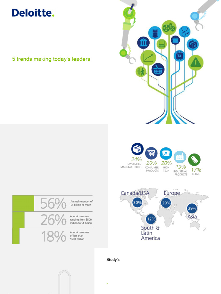 Deloitte's 2014 Supply Chain Insights | PDF | Supply Chain | Innovation
