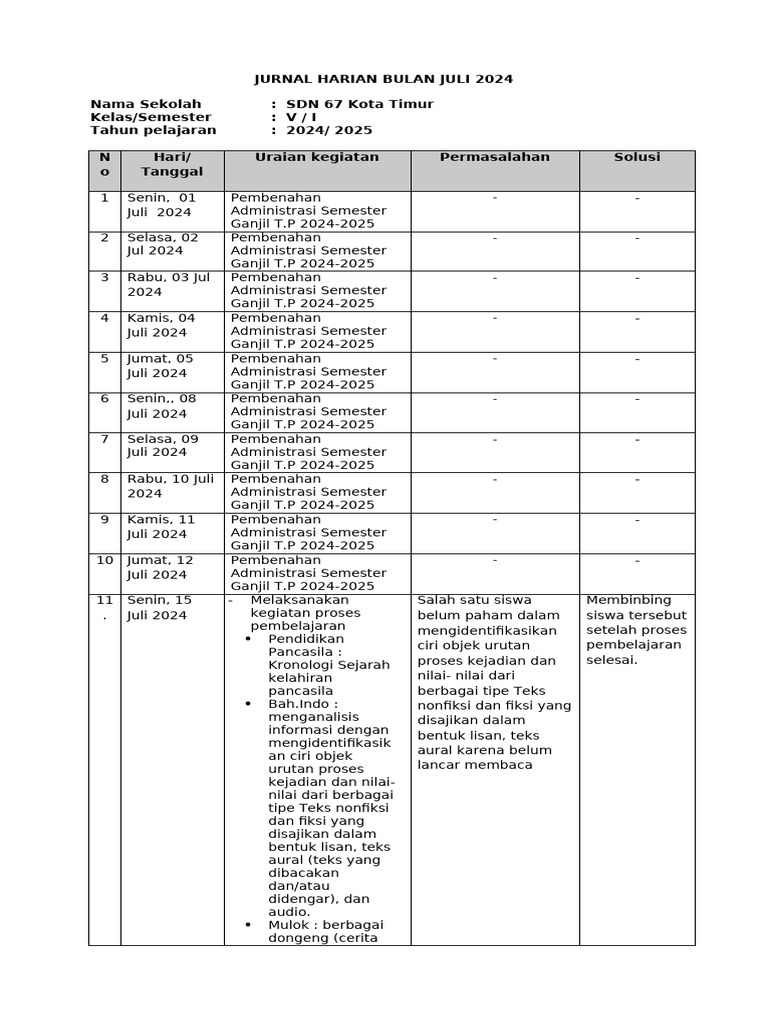 Jurnal Kegiatan Pembelajaran Juli 2024 | PDF