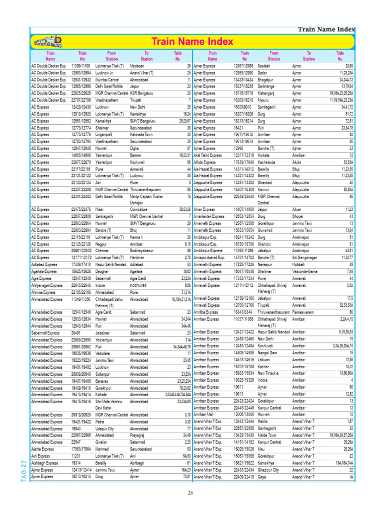 Train Name Index | PDF | Rolling Stock | Delhi