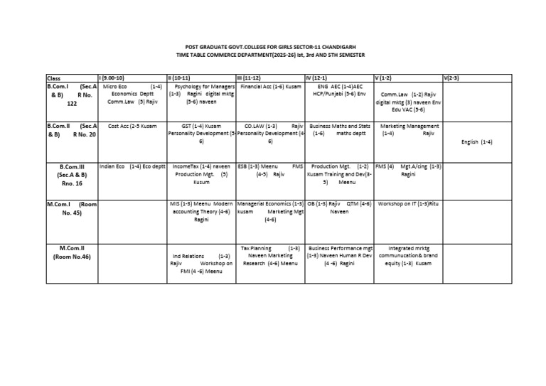 Final Commerce Time Table 2025 26 | PDF | Economies | Business
