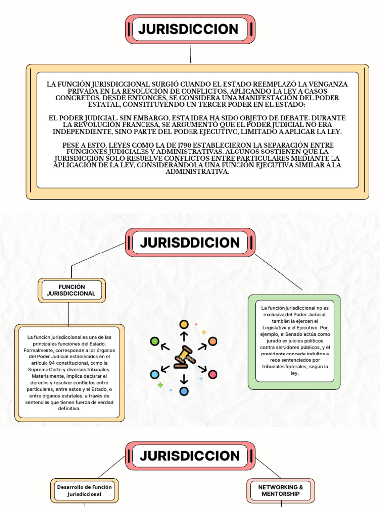 Función Jurisdiccional en el Estado | PDF | Jurisdicción | Judicaturas