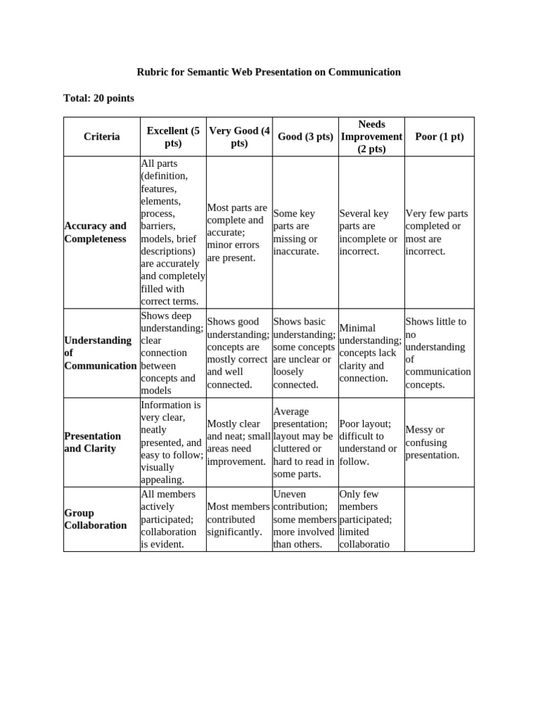 Rubric For Semantic Web Presentation On Communication | PDF | Cognitive ...