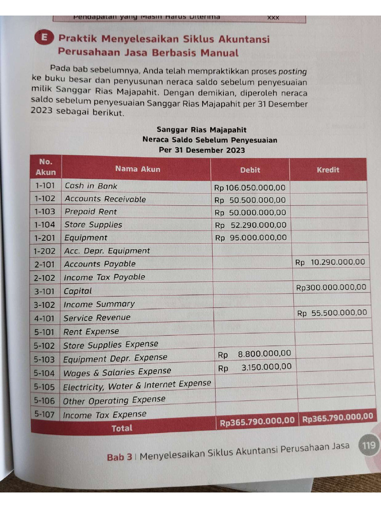 Soal Penyesuaian Sanggar Rias Majapahit (Jasa) | PDF