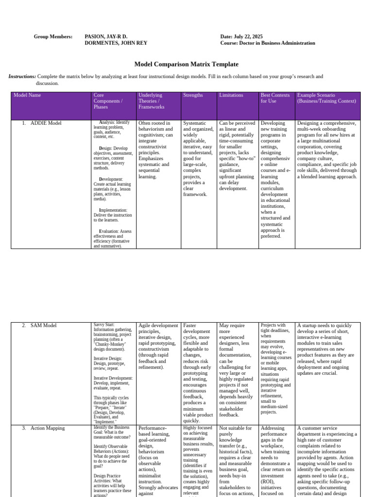 Instructional Design Models Comparison | PDF | Learning ...