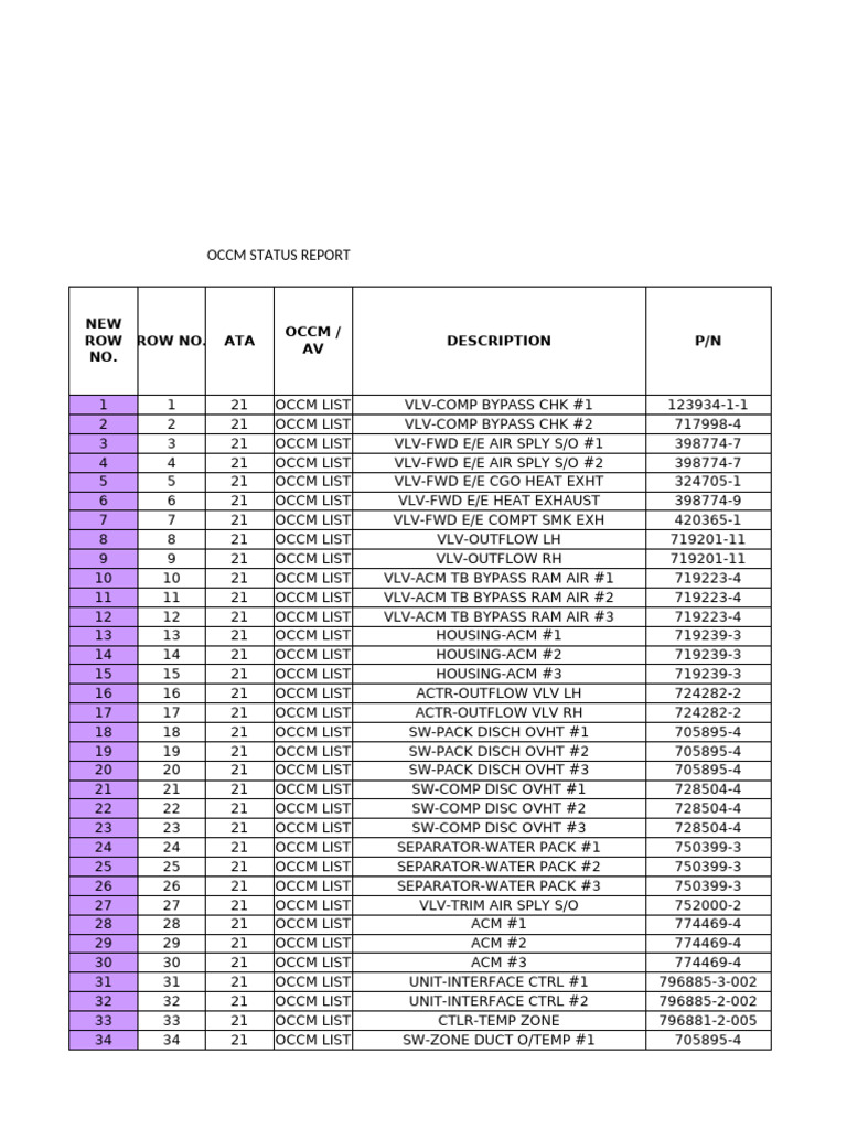 B-Hox Occm - Av Crosscheck 18.4.12 | PDF