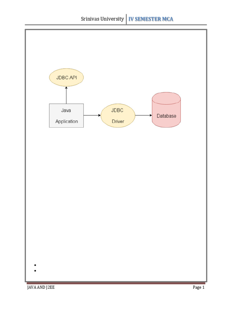 JDBC | PDF | Databases | Software Engineering