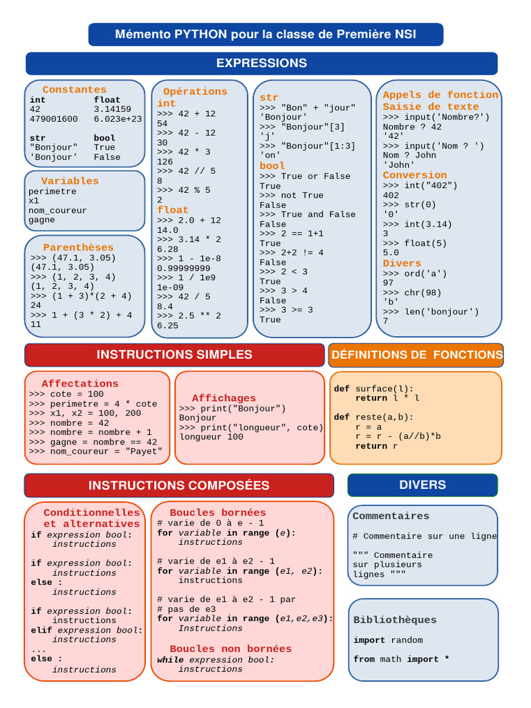 Mémento Python pour Première NSI | PDF | Programmation informatique ...
