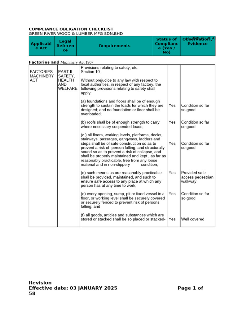 Legal Checklist_FMA 1967_GRWL 2025 | PDF | Machines