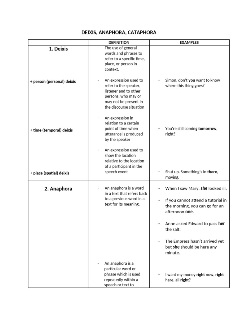 Deixis, Anaphora, and Cataphora Explained | PDF | Semiotics ...